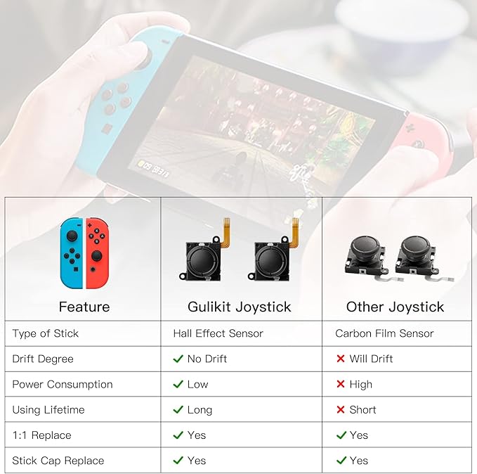 Hall Effect Joystick Replacement for JoyCon