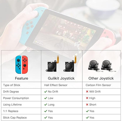 Hall Effect Joystick Replacement for JoyCon